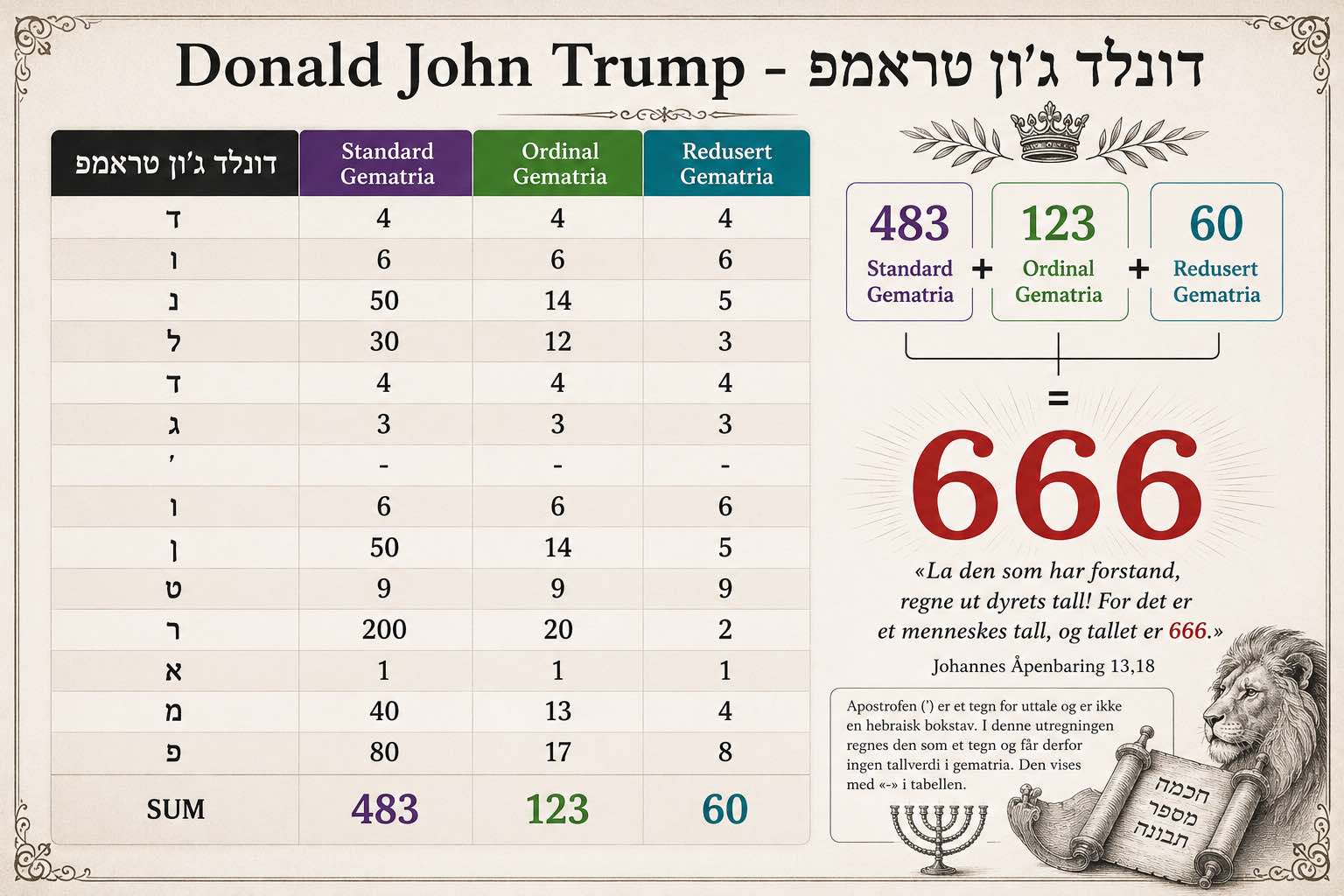 trump-666