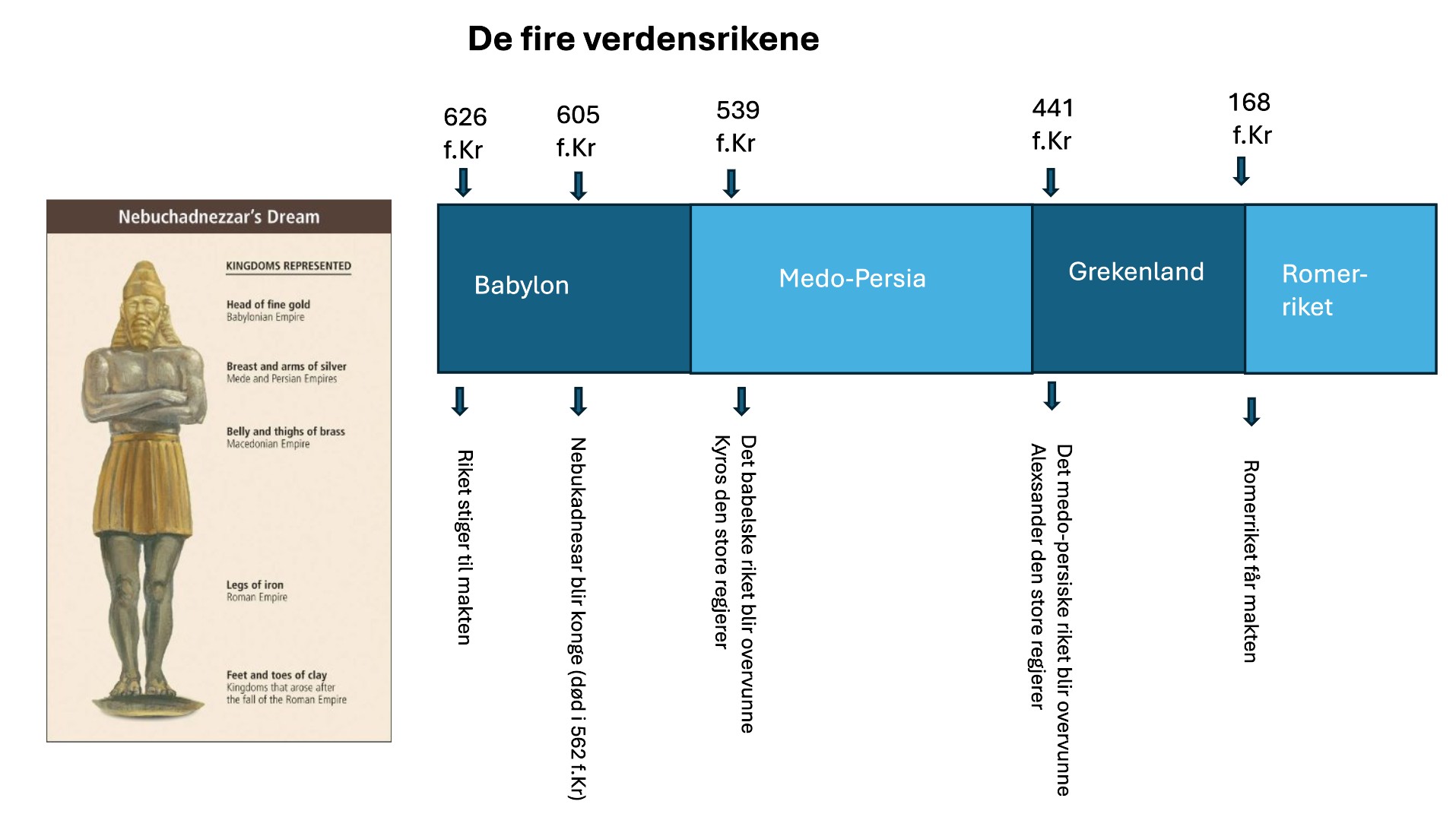 verdensrikene
